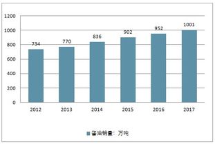 2019-2025年中國(guó)醬油市場(chǎng)全景調(diào)查與未來發(fā)展趨勢(shì)報(bào)告